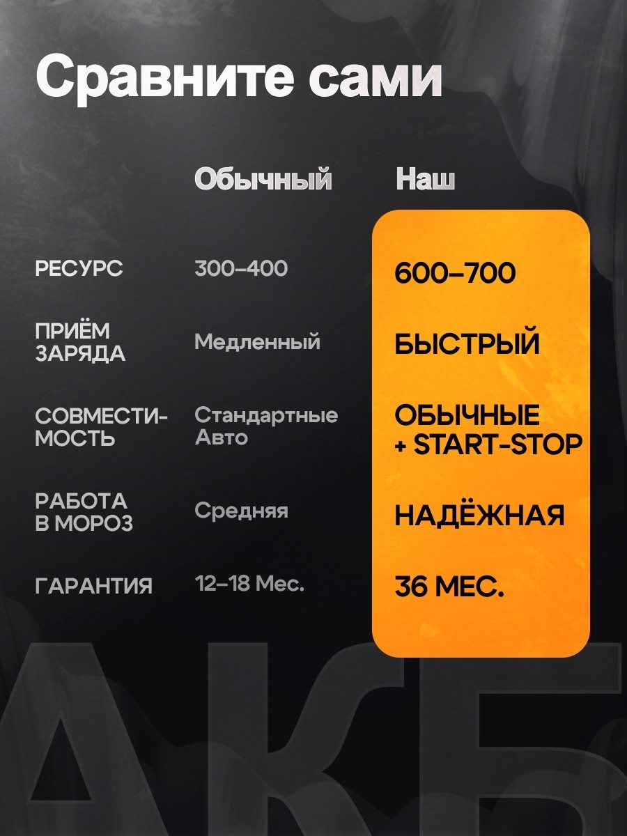 Автомобильные аккумуляторы, слайд 7